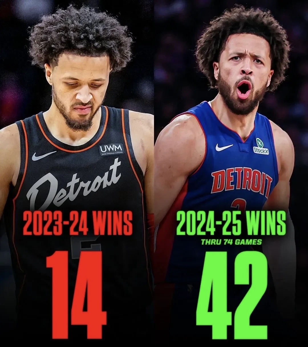 活塞队长突破个人助攻纪录,球队险胜对手 活塞队长突破个人助攻纪录,球队险胜对手