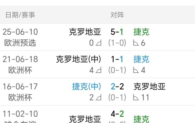 德国主场对阵捷克:争夺欧预赛积分榜前列位置!的简单介绍 德国主场对阵捷克:争夺欧预赛积分榜前列位置!的简单介绍