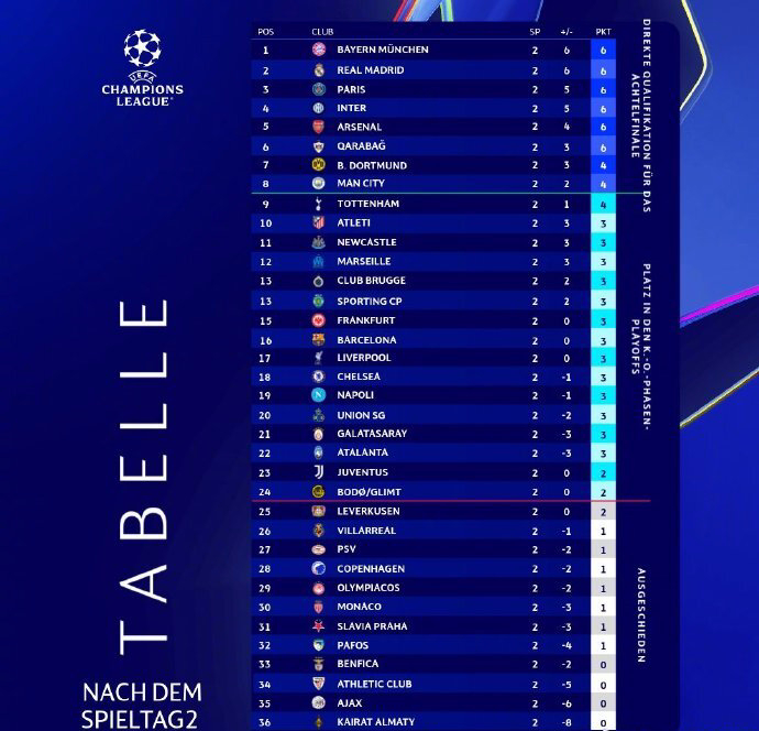 关于超级豪门联赛战绩亮眼，稳坐积分榜首引发热议的信息