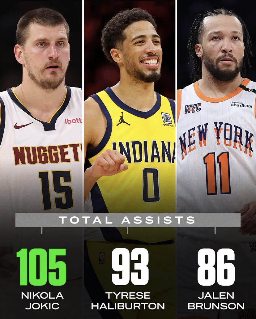 76人完胜公牛，约基奇刷新纪录